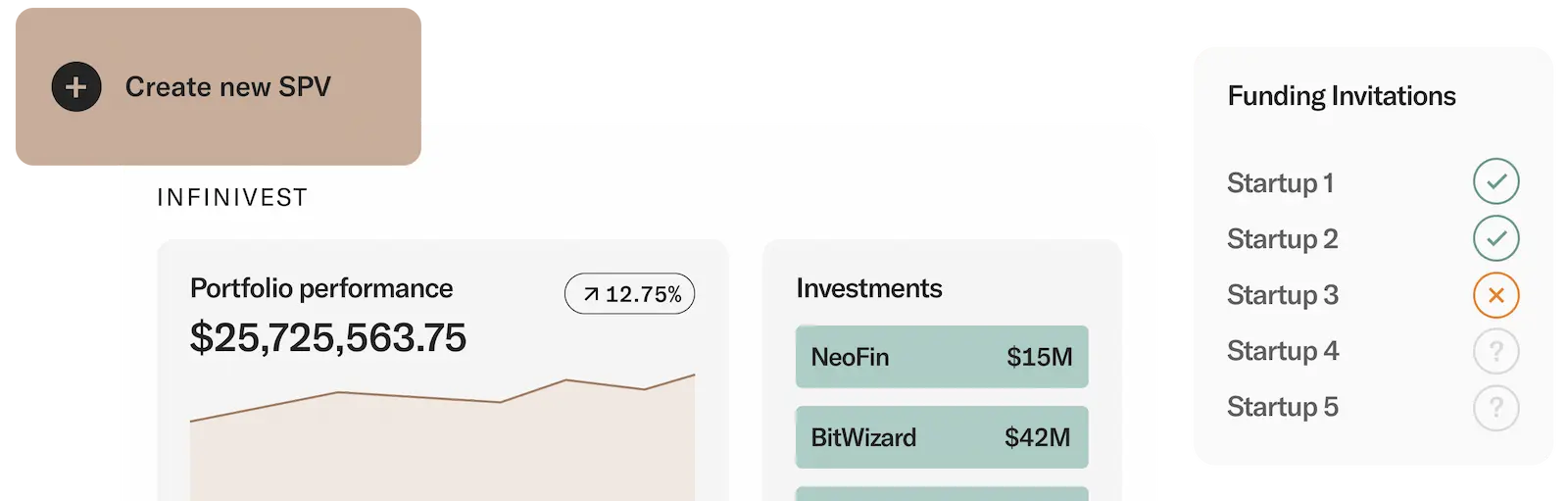 Treasury prime investment platform